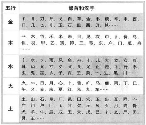 斐 五行|斐字的五行属性